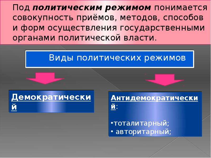 Система методов и способов осуществления государственной власти. Под политическим режимом понимаются. Под формой политического режима понимается. Совокупность способов осуществления власти. Типология политических режимов.