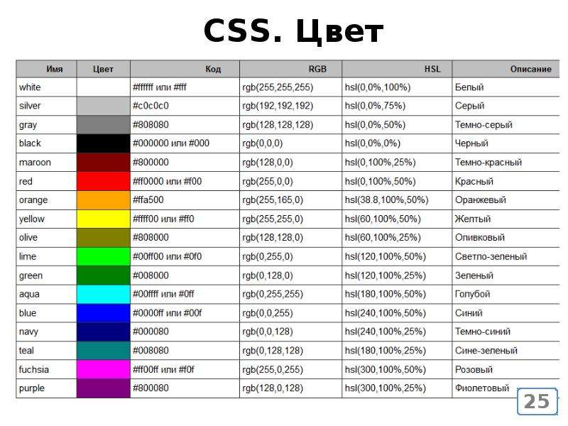 Для создания фона html страницы используют атрибут