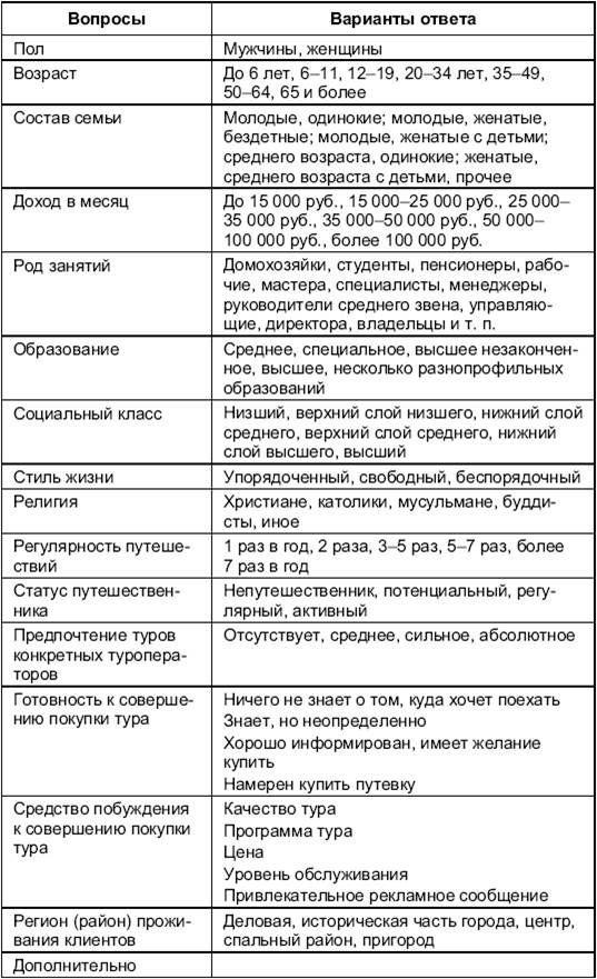 Целевая аудитория анкета. Анкета целевой аудитории пример. Анкета для исследования целевой аудитории пример. Таблица целевой аудитории пример. Анкета для выявления целевой аудитории.