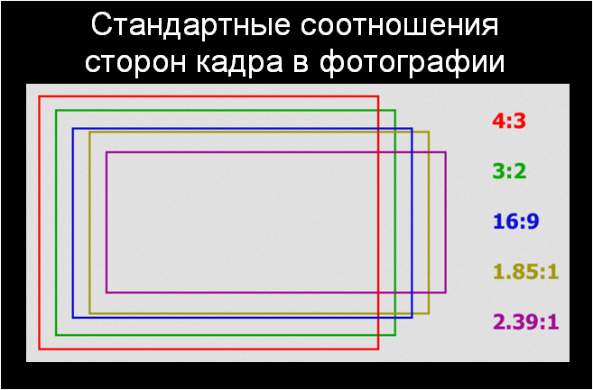 Разрешение 1440х900 какое соотношение сторон