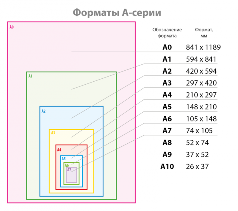 Плотность пикселей ppi что это