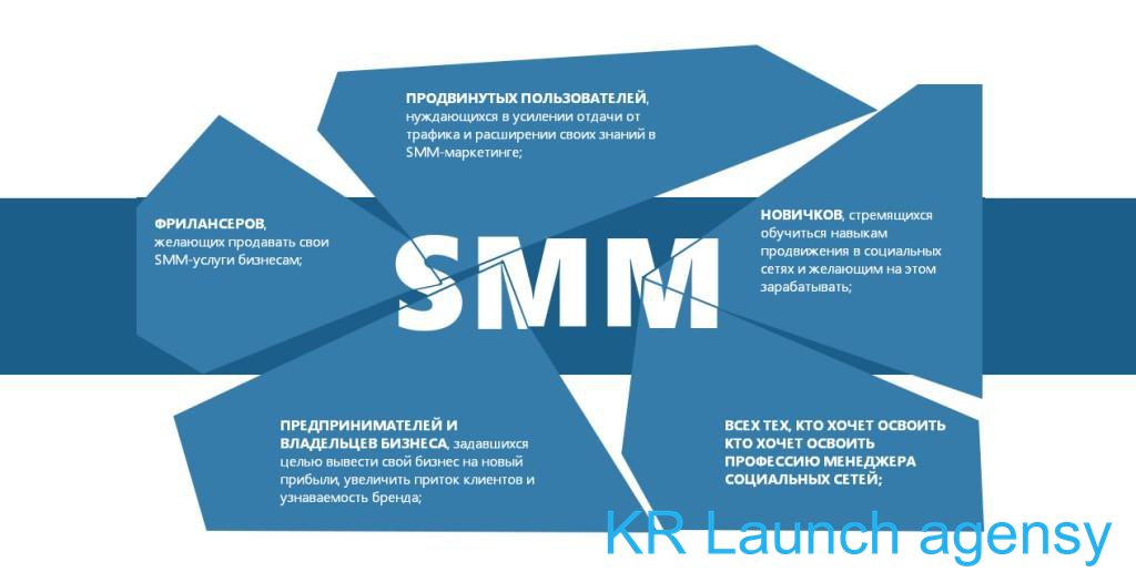 Smm проекты что это