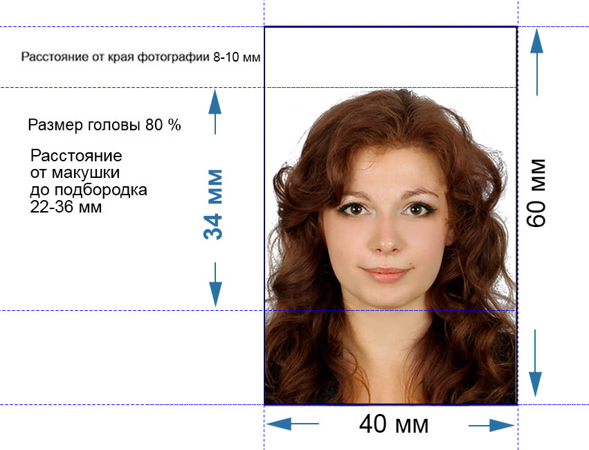 Стандартные форматы фотографий