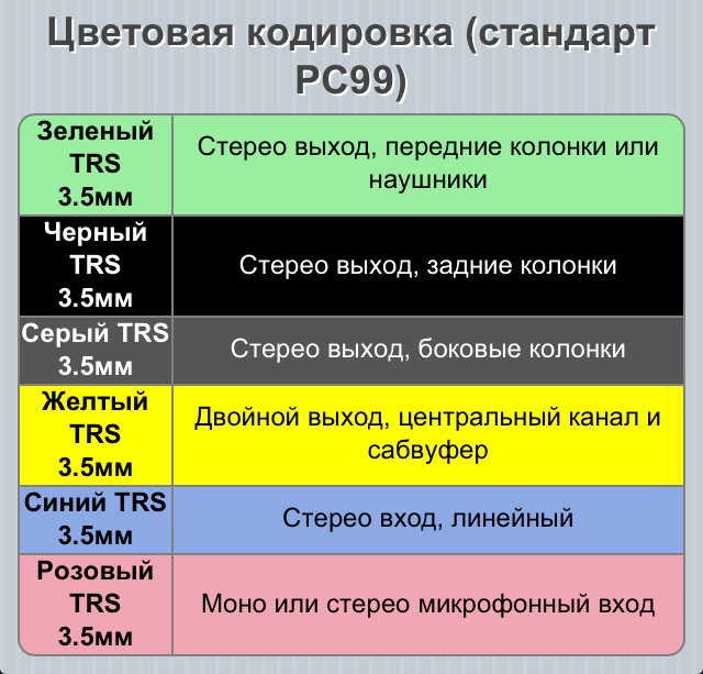 Что такое кодирование цвета в компьютере