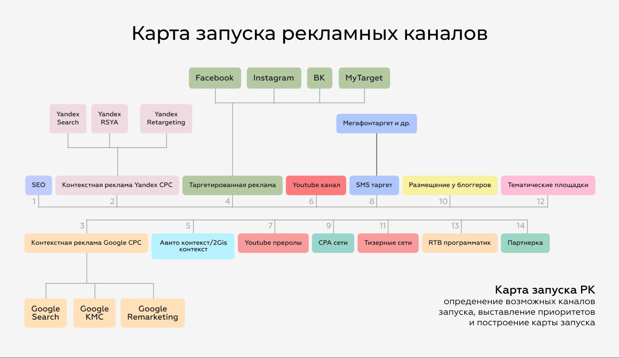 Как влияют возможности сети на рекламные планы компании