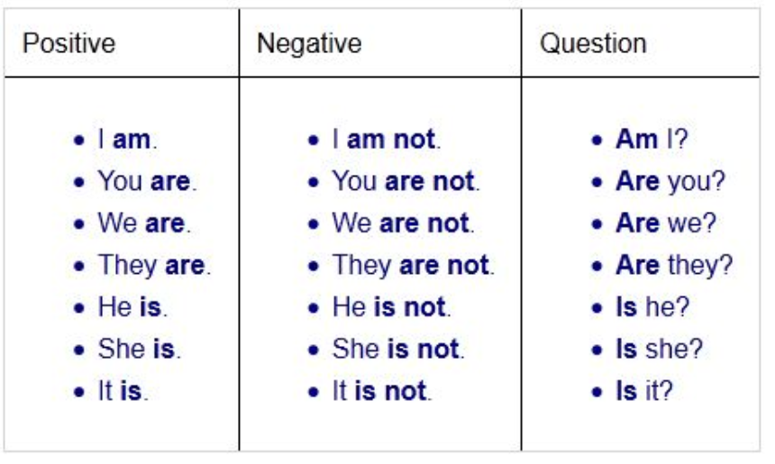 Глагол to be в английском языке таблица present simple. Глагол to be в английском языке для детей таблица. Глагол to be в английском языке 2. Правило глагола ту би в английском языке.