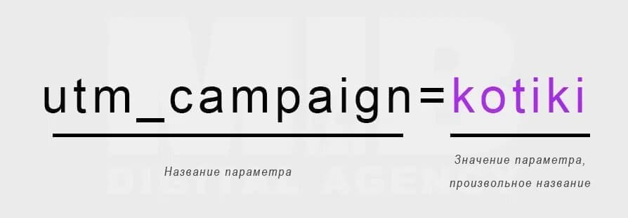 структура utm_campaign