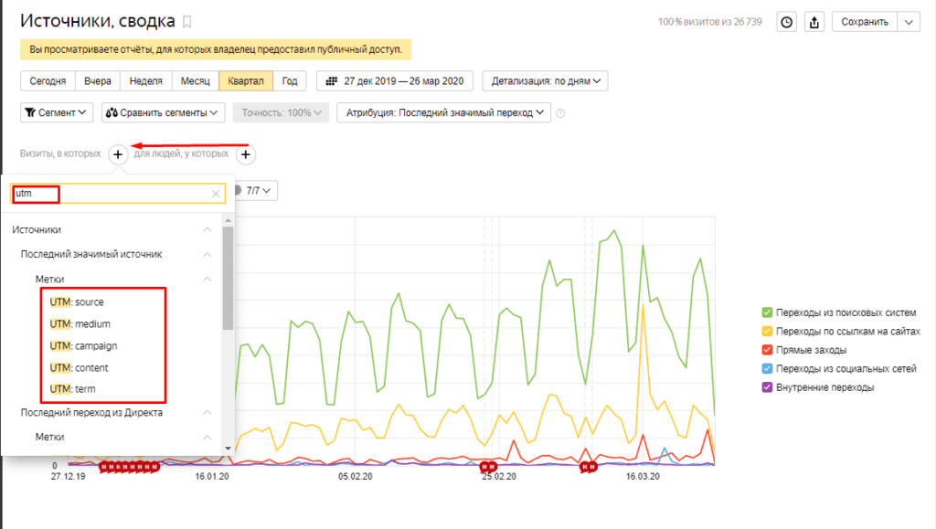 Фильтр по utm-меткам в Яндекс.Метрике