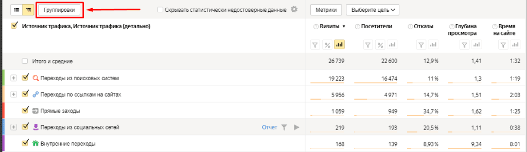 Переход в группировки в Яндекс.Метрике