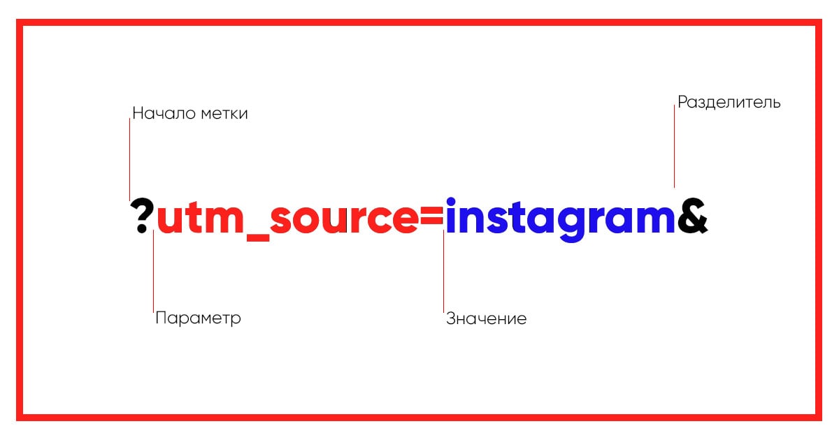 Без UTM можно лишь определить группу, а в Инстаграме весь трафик с рекламы, со сториз и блогеров считается как один
