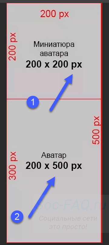 Размер аватарки для группы Вконтакте