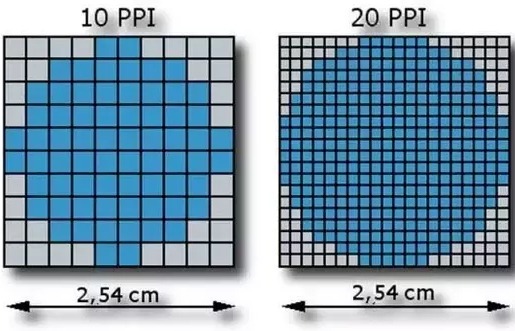 разница ppi