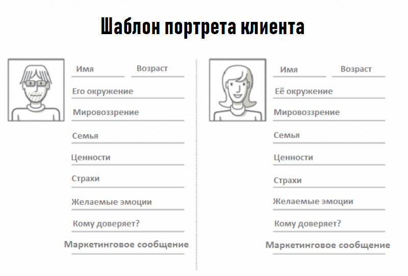 шаблон портрета клиента