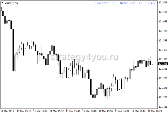 Candle Time End And Spread