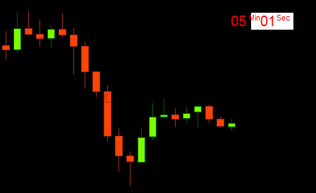 CandleCountdown индикатор