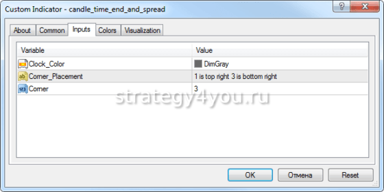 настройки Candle Time End And Spread