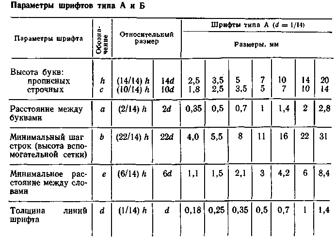 Размер шрифта 10 мм