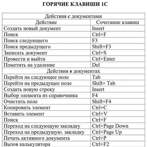 Классические файловые менеджеры унаследовали комбинации клавиш