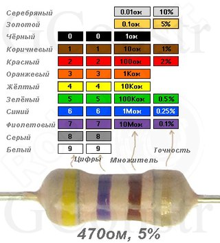 Способы маркировки резисторов