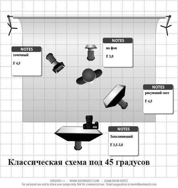 Схемы света в студии с примерами