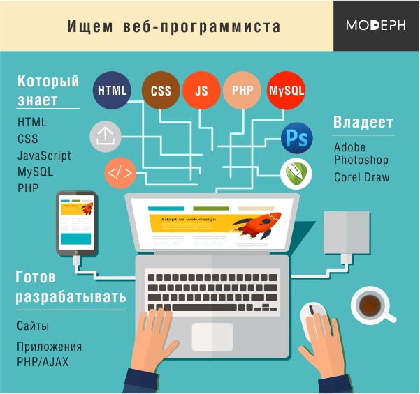 Создание проекта на php