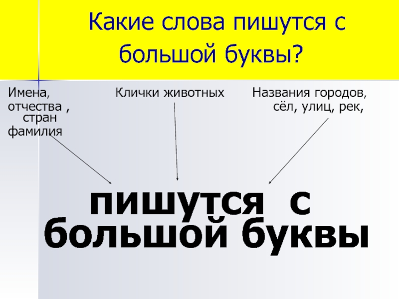 Царь пишется с большой буквы