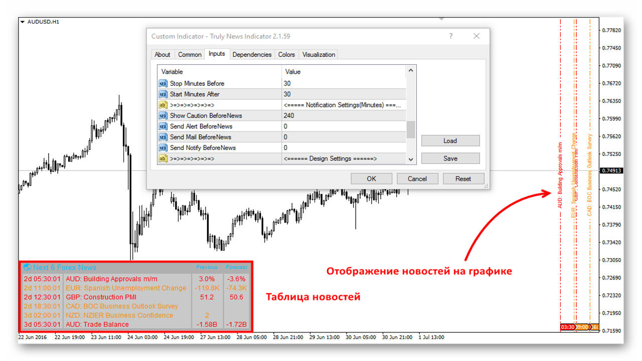 Воистину новостной индикатор Установка индикатора