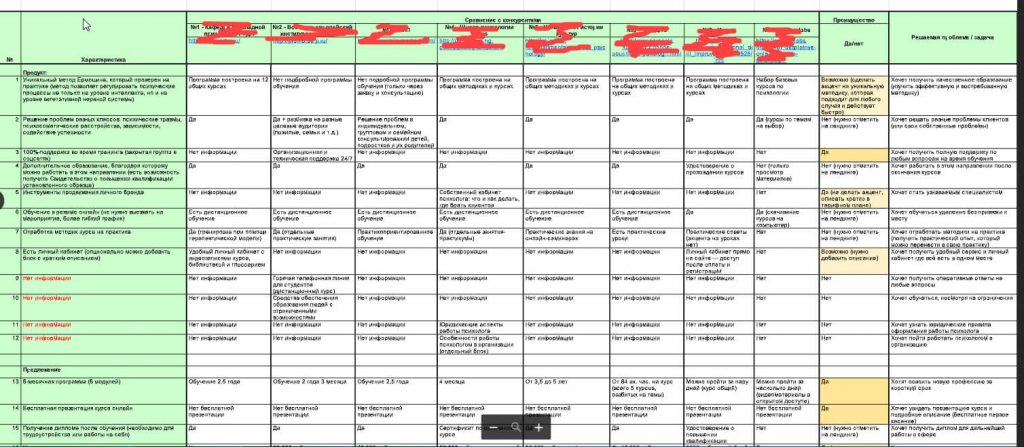 маркетинговый анализ прототиписта