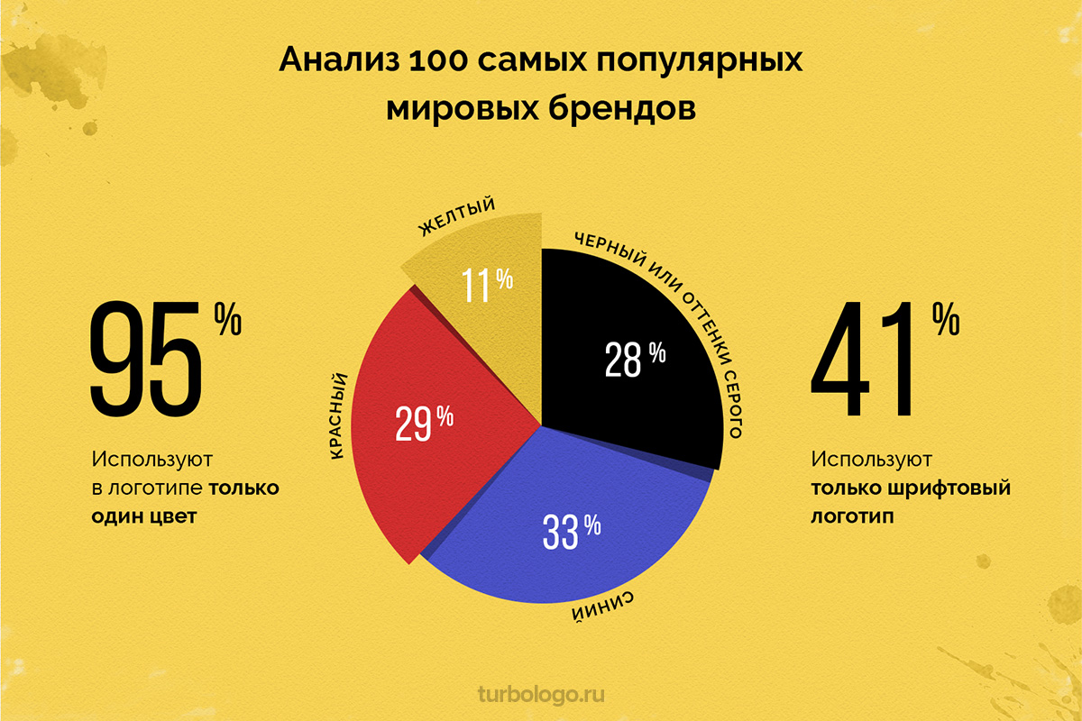 подбор цвета для логотипа