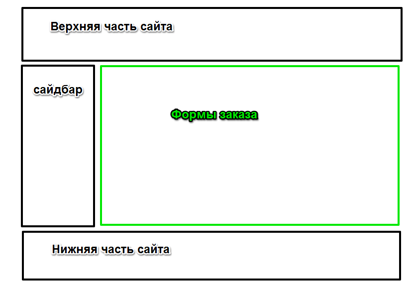 Как нарезать psd макет для сайта в фотошопе