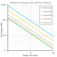 Разрешение дисплея и пиксельные density.png