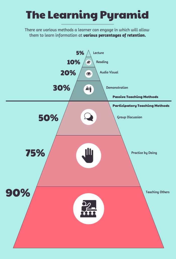 hierarchical infographic template