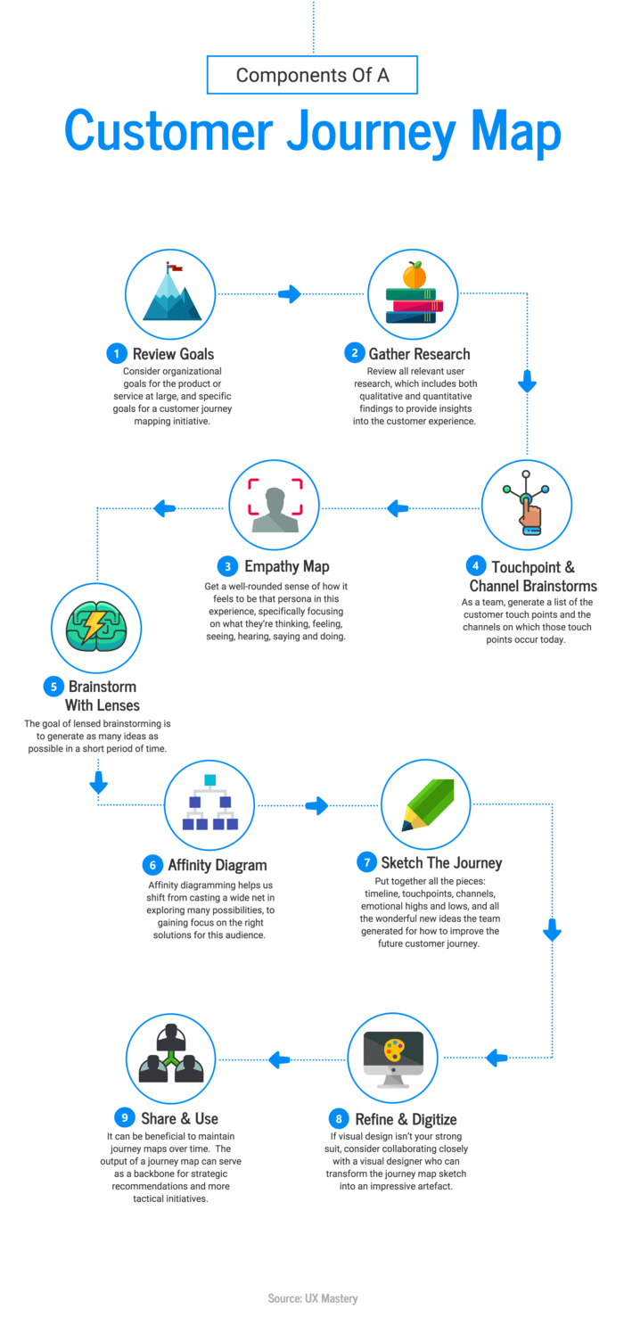 process infographic template