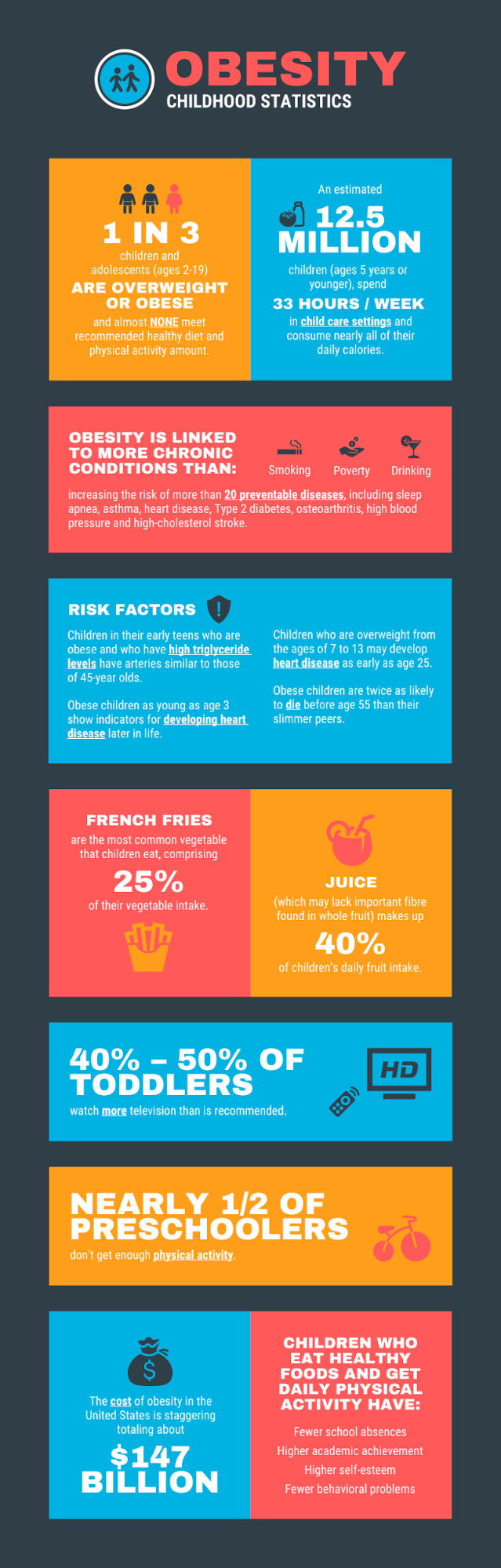 statistical infographic template