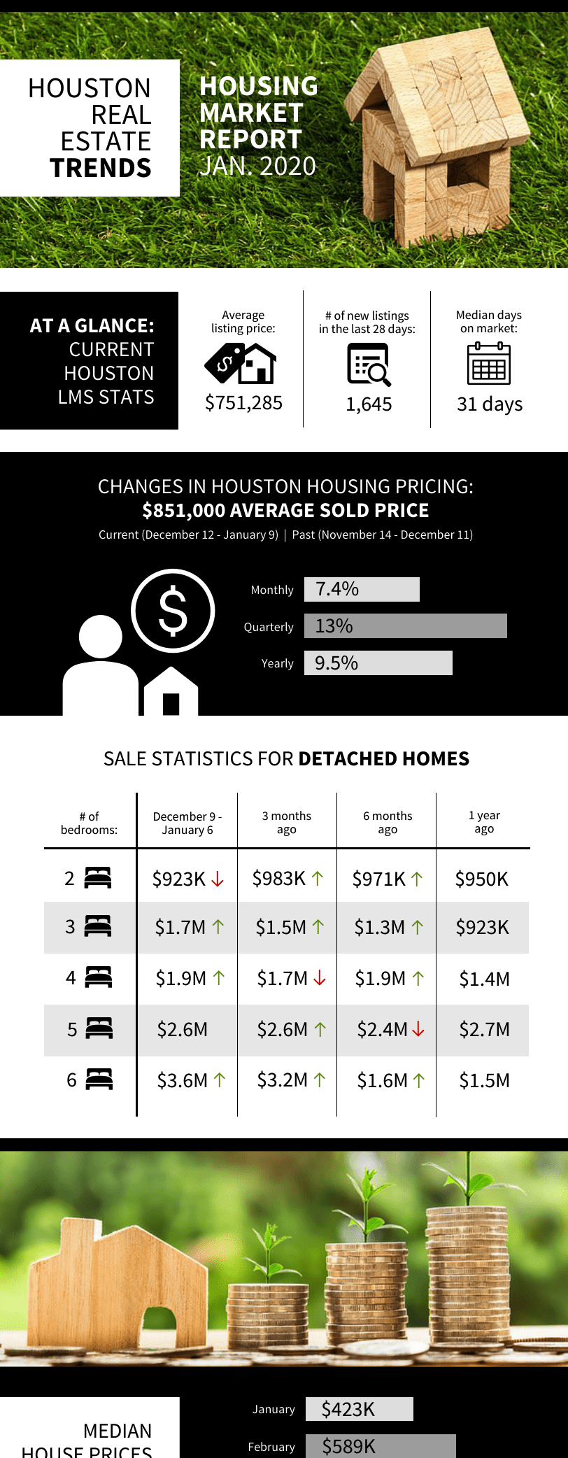 Real Estate Market Report Business Infographic Template