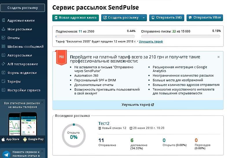 Работа с электронными сервисами. Сервис рассылок. SENDPULSE возможности. Обзор сервиса рассылок. Сервис по автоматизации рассылки.