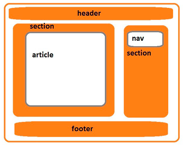 Адаптивный шаблон сайта на html5 – то, что должен иметь любой современный сайт