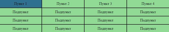 Как создать в CSS выпадающее меню?