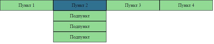 Как создать в CSS выпадающее меню?