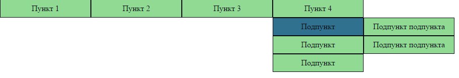 Как создать в CSS выпадающее меню?