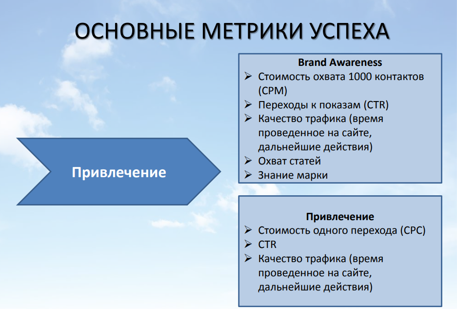 Метрика эффективности процесса. Ключевые метрики проекта.