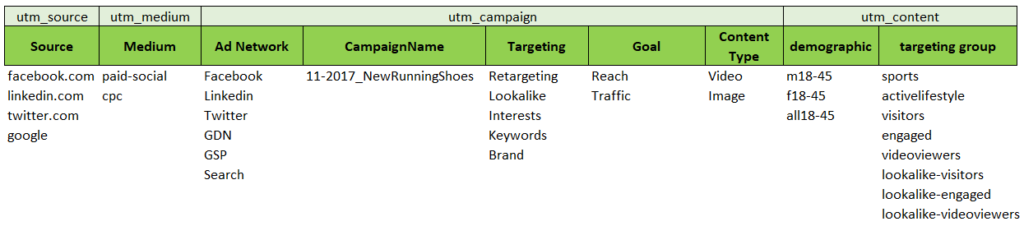 Utm_content пример. Таблица utm меток. Примеры:utm_Medium. Правильная utm.
