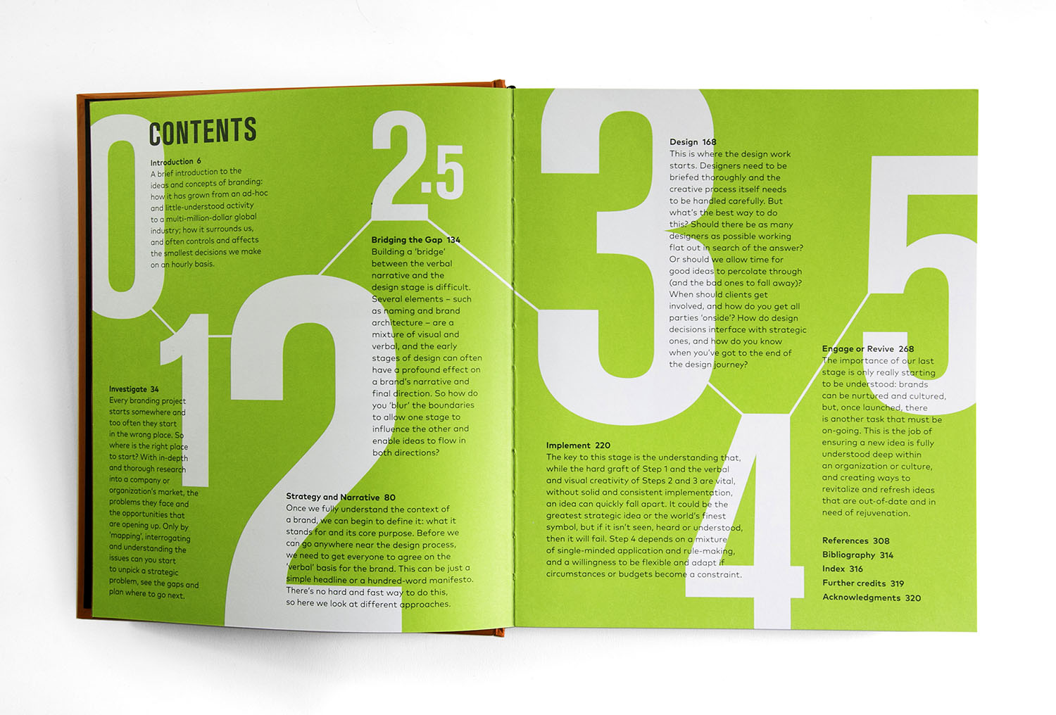 Brand page. Графический дизайн журнал. Типографика в графическом дизайне. Типографика журнал. Журналы для дизайнеров графических.