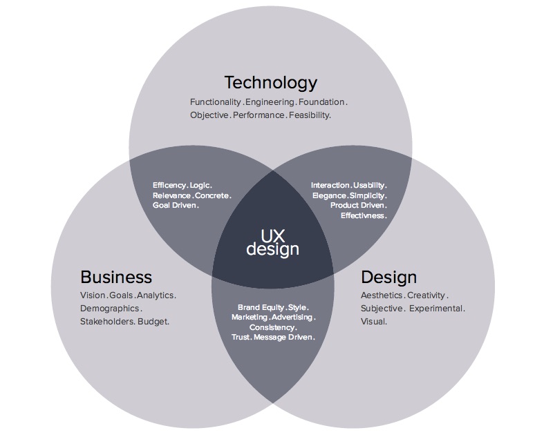 Ux исследования. UX И продукт. Типы UX исследований. Этапы исследования UX.